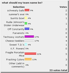 results