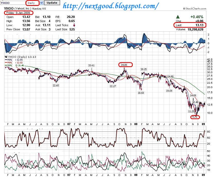 [Next013 2009-01-10, yhoo[3].jpg]