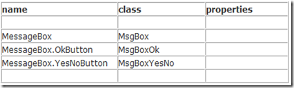 Table2
