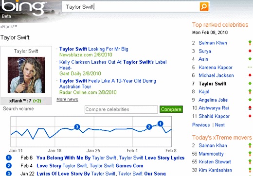 Find the Most Popular Web Searches bing xrank