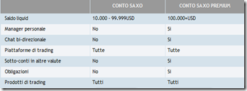 conti-Saxo-Bank