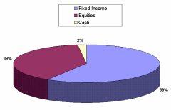 Asset-allocation-investimenti Asset-allocation-investimenti
