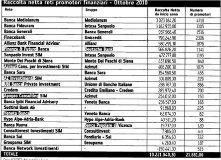 sim-promotori Sim-promotori