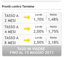 tassi-pct-chebanca-maggio-2011