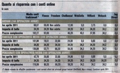 risparmio-costi-conti-correnti-online risparmio-costi-conti-correnti-online