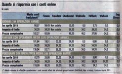 risparmio-costi-conti-correnti-online