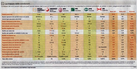 spese-conto-corrente-banche