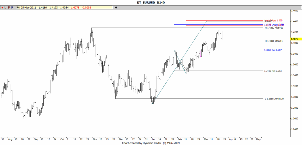 [EURUSD D1[2].gif]