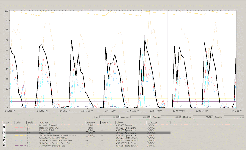 Performance Monitor screenshot