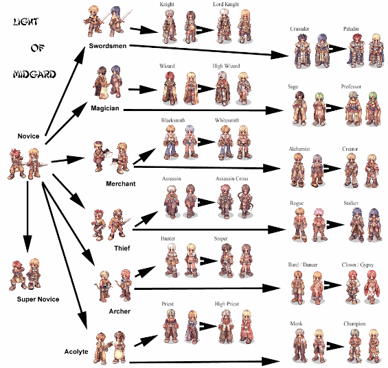 ragnarok job tree free ragnarok walkthrough guide