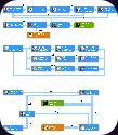 ragnarok free walkthrough guide faq ninja skill tree