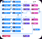 ragnarok free walkthrough guide faq taekwon boy to soul linker skill tree ragnarok free walkthrough guide faq taekwon boy to soul linker skill tree
