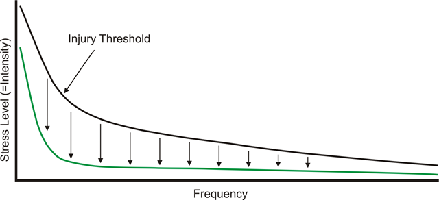 [Vibram Injury Graph[4].png]