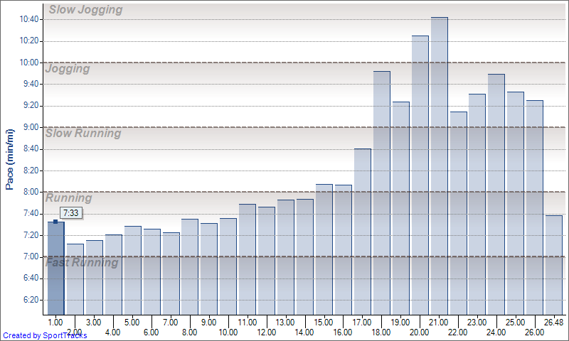 [Boston-Marathon-4-18-2011-Split-pace.png]