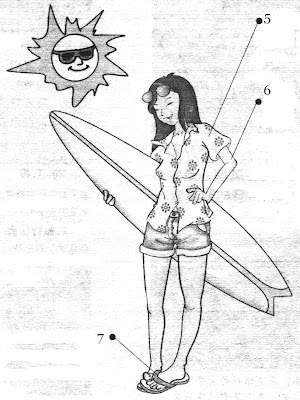 beachwear, swimwear, sunscreen, sandals