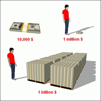 what does a trillion dollars look like
