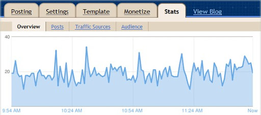 Google je dodao Web Analytics u Bloggeru Google je dodao Web Analytics u Bloggeru