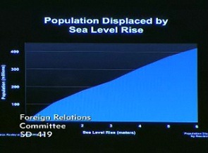 Population displaced by sea level rise. Al Gore presentation to Senate Foreign Relations Committee SD 419