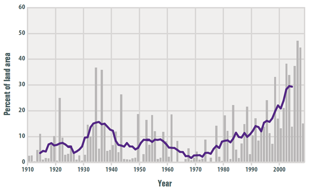 Areas of the Lower 48 States With Hot Daily Low Temperatures, 1910&ndash;2008. EPA / Climate Change Indicators in the United States