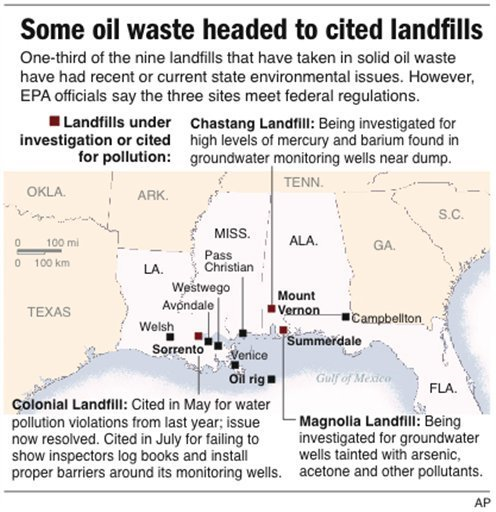 Map shows landfills under investigation or cited for pollution that are receiving oil waste from the Gulf of Mexico states. J. Bell