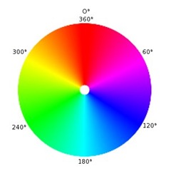 cercle_cromàtic