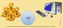 Imatge_sistemes_operatius