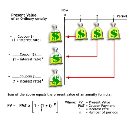 bonds1