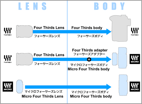 [microfourthirds-04.gif]