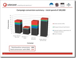 OMS-presentation-campaign-conversion