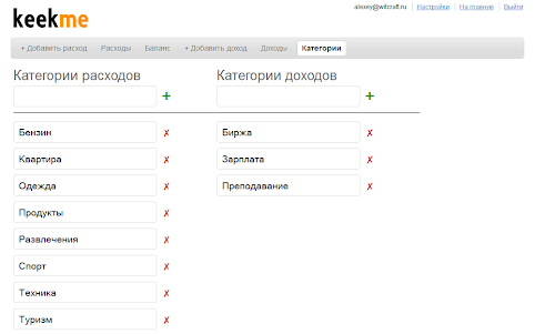 Категории затрат
