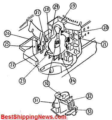 1 . Rudder 2 . Propeller 3 . Docking bridge 4 . Mainmast 5 . Pool 6 . Lifeboat 7 . Radar scanner 8 . Bridge 9. Foremast 10 . Cargo hatch 11 . Derrick post 12 . Windlass 13 . Bollard 14 . Anchor 15 . Derrick boom 16 . Boom rest 17 . Upper deck 18 . Long bridge deck 19 . Reactor hatch 20 . Passenger room 21 . Crew's space 22 . Concrete 23 . Longitudinal foundation 24 . Transverse foundation 25 . Vertical stiffener 26 . Horizontal stiffener 27 . Polyethylene shield 28 . Lead shield 29 . Containment vessel 30 . Reactor 31 . Pressurizer 32 . Steam drum 33 . Heat exchanger