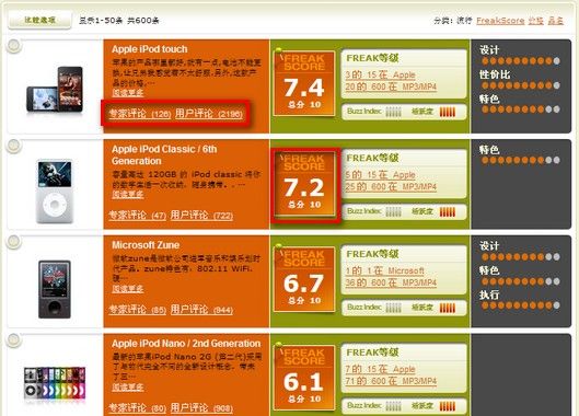 数码产品测评网站 - 点评狂