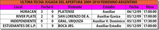 RESULTADO