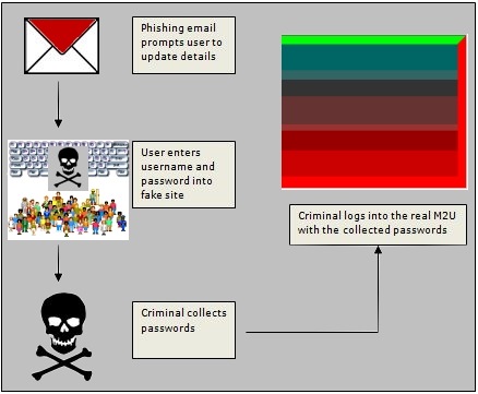 [phishing[3].jpg]
