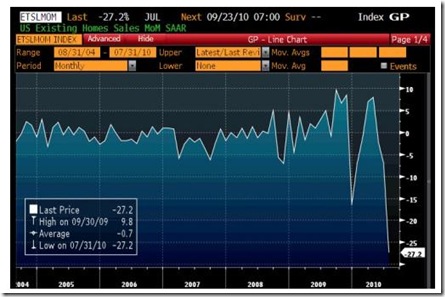 Existing home sales