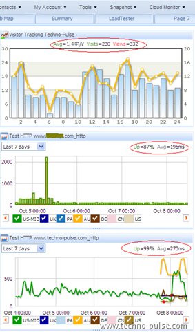[MonitisCloudMonitor10.png]