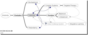complex-systems