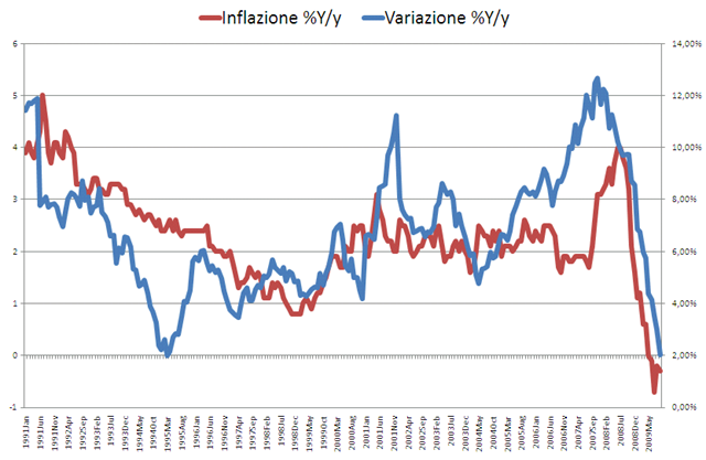 [inflazione m3[3].png]