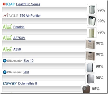 portable_air_purifier_rating