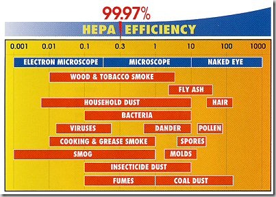 HEPA_Filter_Micron_Chart