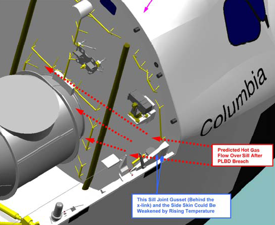 [gas flow over X link[5].png]