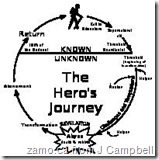 Campbell-TheHeroJourney