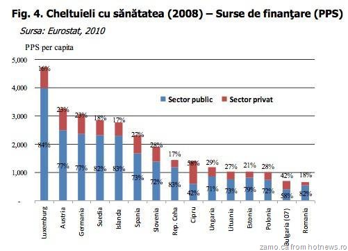 [sanatatea-2008-surse-finantare[10].jpg]