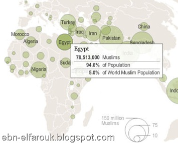 Muslim_Egypt