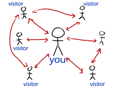 [blog-communication[3].gif]