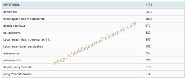 [keywordmay20104.jpg]