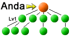 autospillover-my autospillover-my