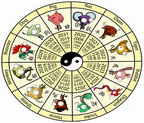 chinese_zodiac_3 chinese_zodiac_3