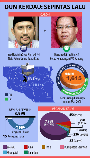[kerdau-after-nomination-bahasa_26feb[9].png]