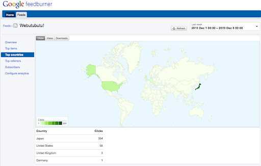 Top countries